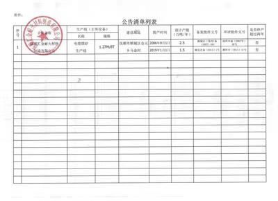 撫順市順城區(qū)人民政府 - 順城區(qū)電熔鎂生產(chǎn)線清單公告-順城區(qū)企業(yè)扶持政策專欄
