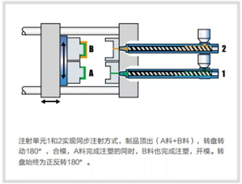 海天 主導(dǎo)多組份市場