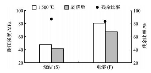 鋁鎂質(zhì)澆注料不同環(huán)境下氧化鋁原料應該選擇燒結(jié)的還是電熔的